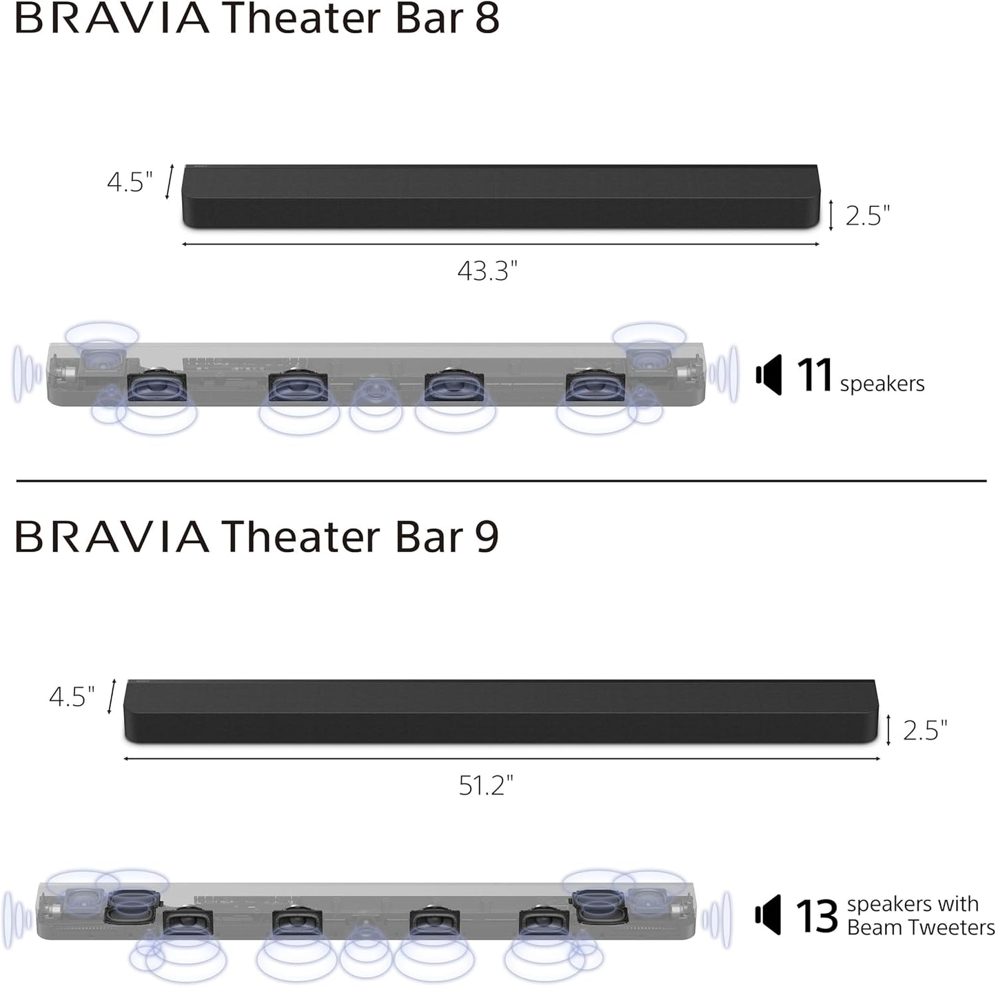 Sony BRAVIA Theater Bar 9 Soundbar for TV Home Theater with 13 Speakers | Dolby Atmos & DTS:X Surround Sound, 360 Spatial Sound Mapping, Bluetooth, Spotify Connect, Airplay 2, HDMI 2.1, HT-A9000