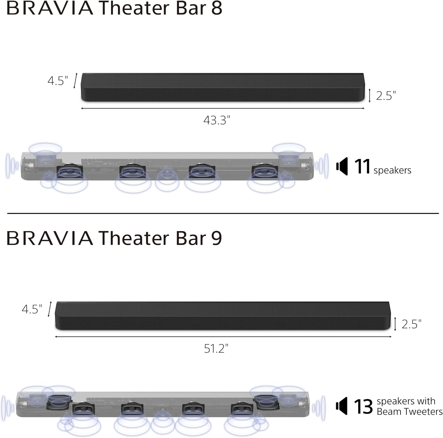Sony BRAVIA Theater Bar 9 Soundbar for TV Home Theater with 13 Speakers | Dolby Atmos & DTS:X Surround Sound, 360 Spatial Sound Mapping, Bluetooth, Spotify Connect, Airplay 2, HDMI 2.1, HT-A9000