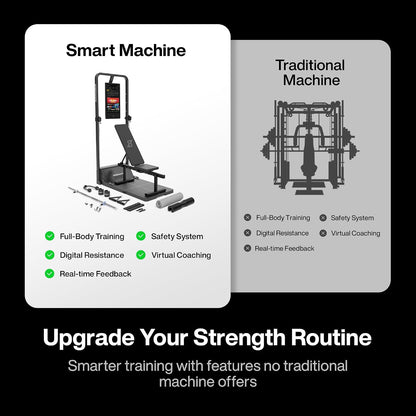 Smart Home Gym, Multi-Functional Gym Machine for Full Body Strength Training, All-In-One Gym Equipment, Digital Weight System, Workout Station, Squat Rack, Gym Monster 2