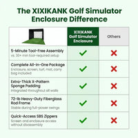 Golf Simulator Enclosure for Home Instant Quick and Easy Tool-Free Setup in 5 Mins Golf Hittig Cage - Complete Set with Heavy Duty Frame,Hd Impact Screen and Putting Green Turf (8X8 Ft) — Comparison